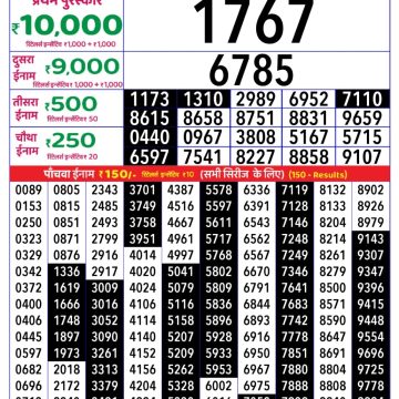 Dear Lottery Chart 2024