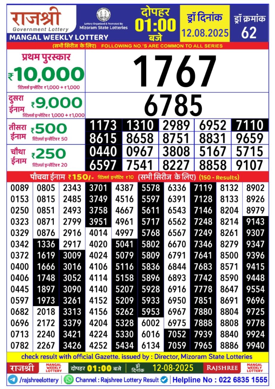 Dear Lottery Chart 2024