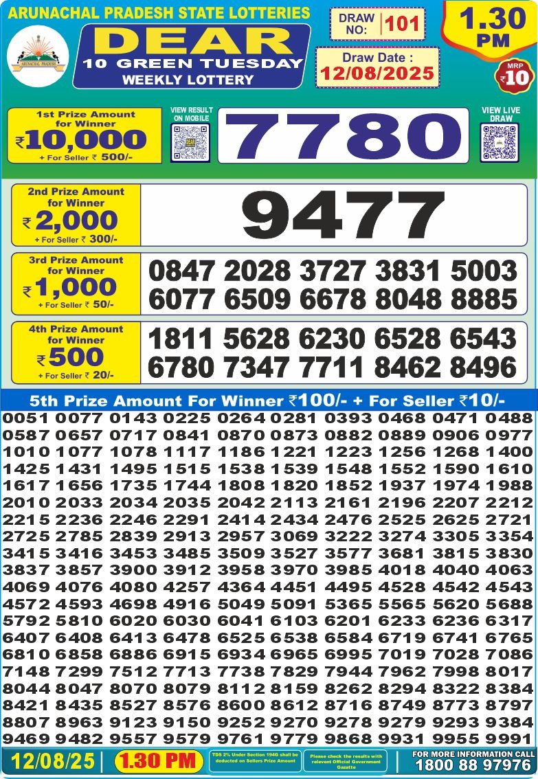 Dear Lottery Chart 2024