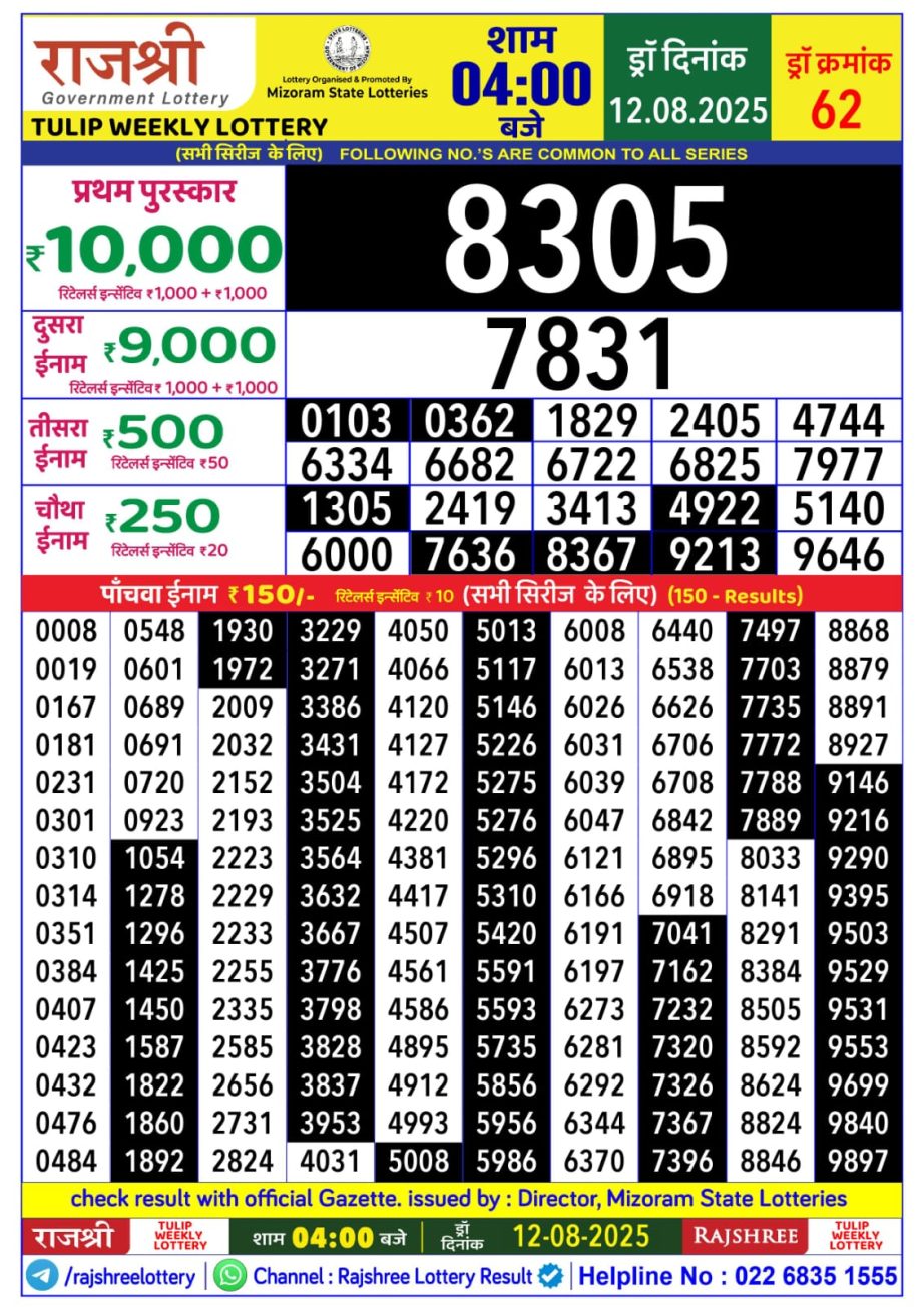 Dear Lottery Chart 2024
