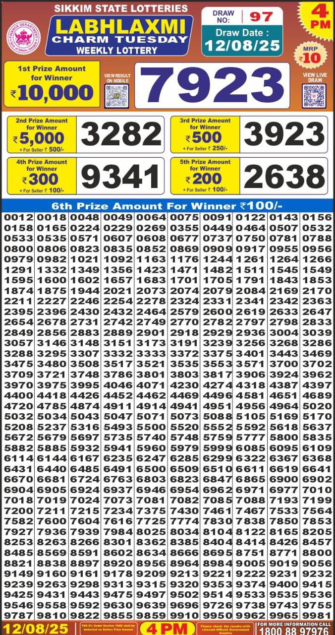 Dear Lottery Chart 2024