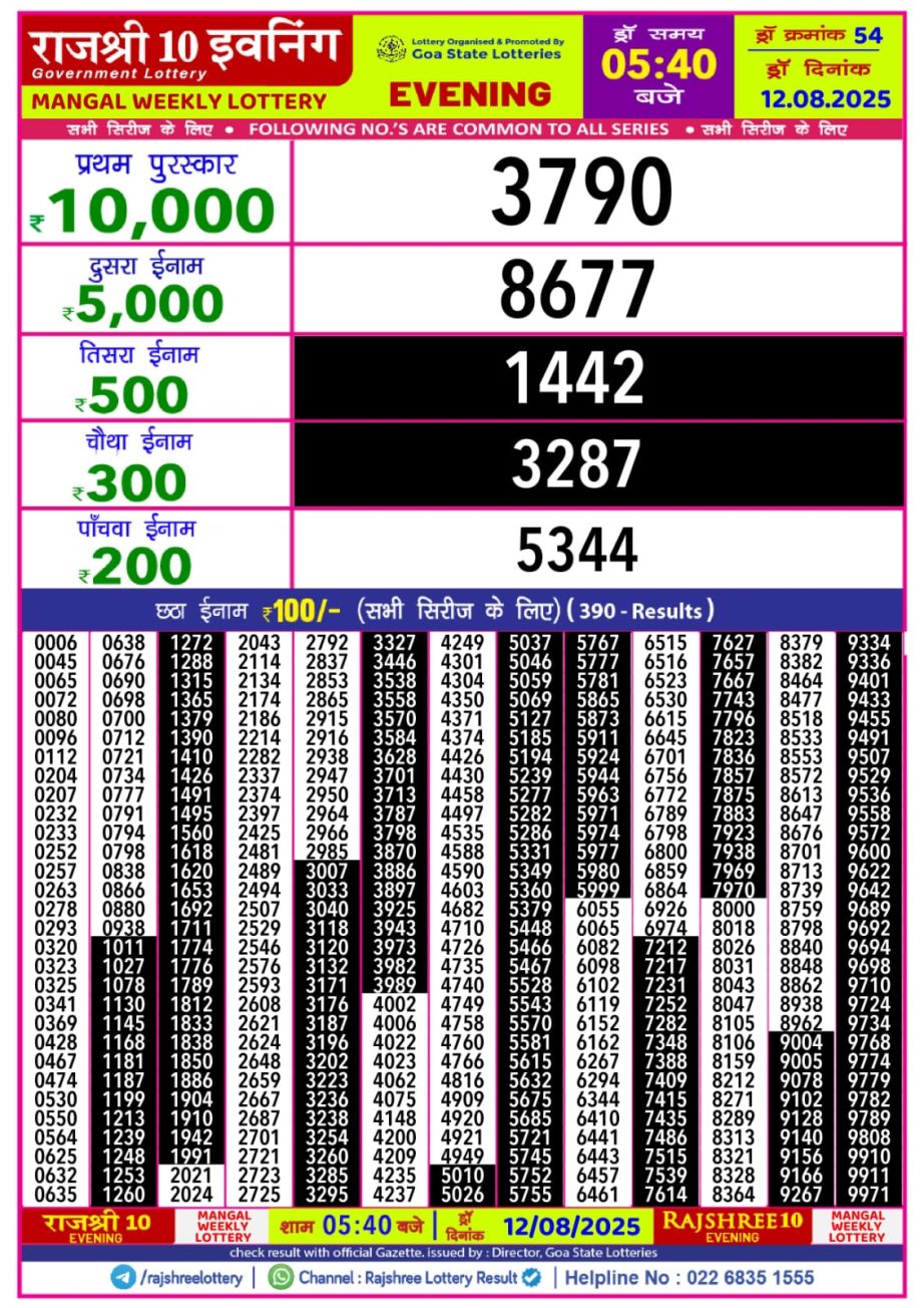 Dear Lottery Chart 2024