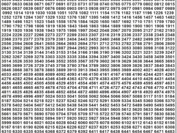Dear Lottery Chart 2024