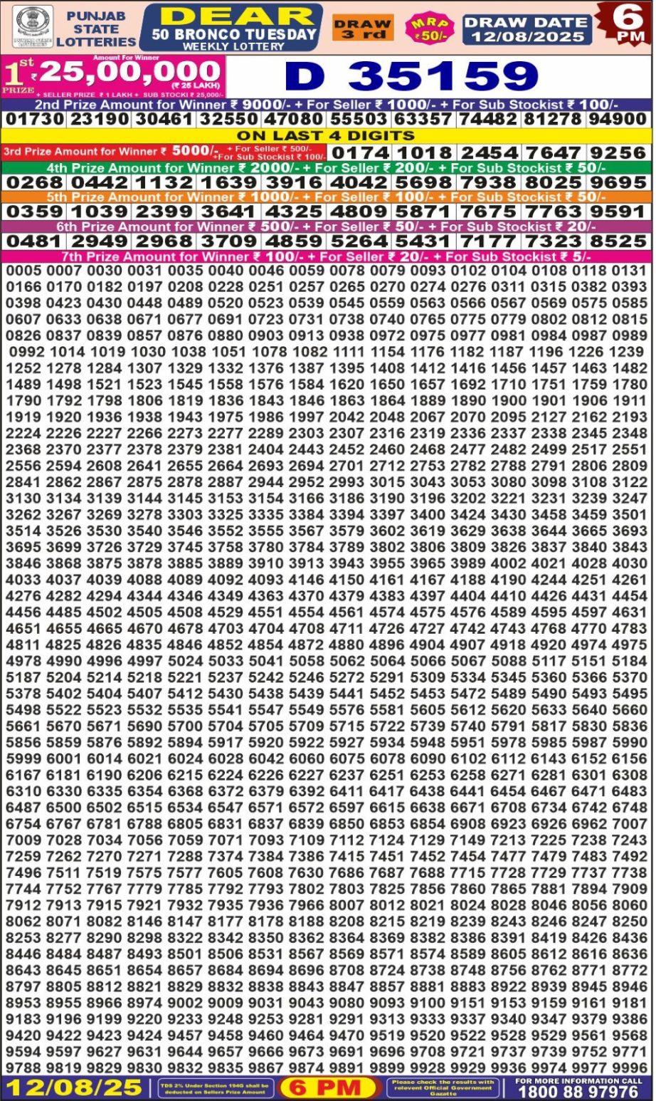Dear Lottery Chart 2024