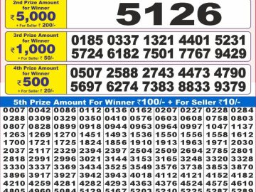Dear Lottery Chart 2024