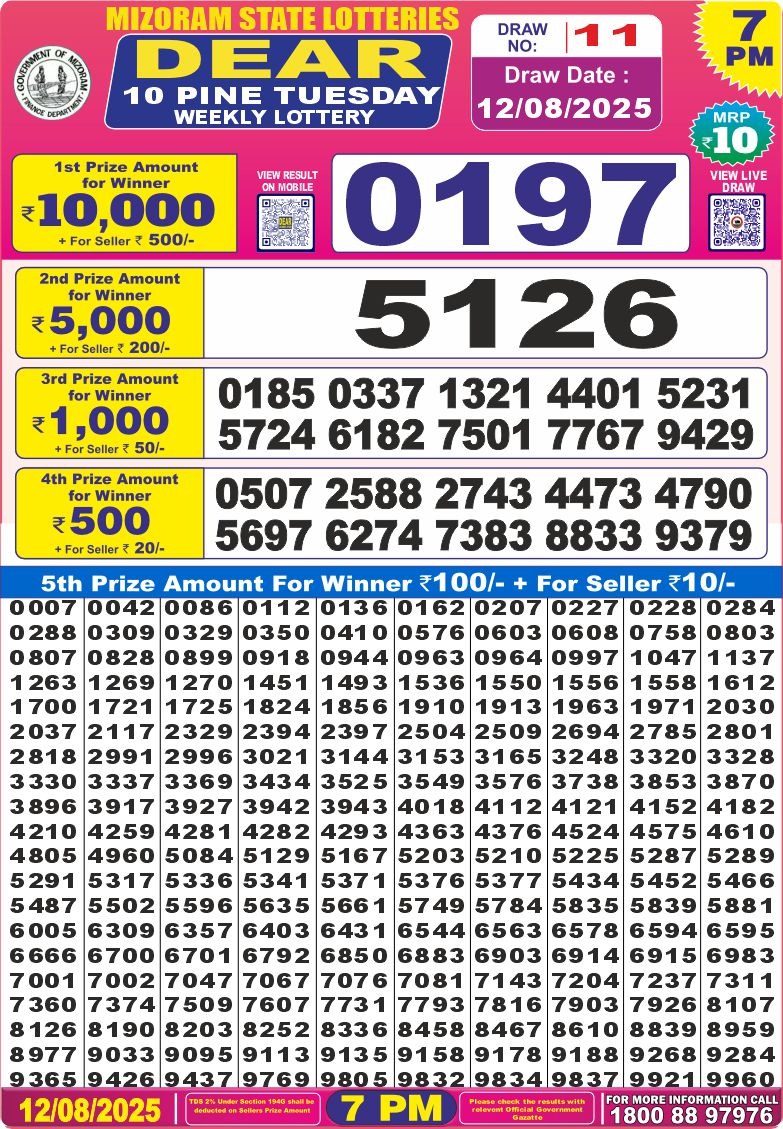Dear Lottery Chart 2024