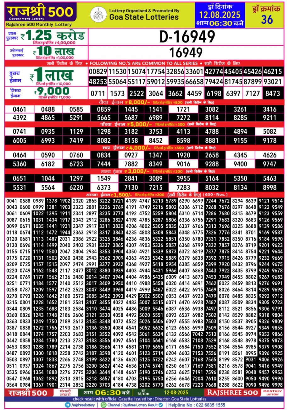 Dear Lottery Chart 2024