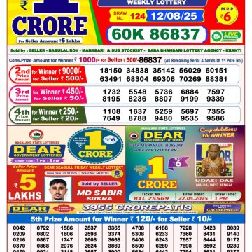 Dear Lottery Chart 2024