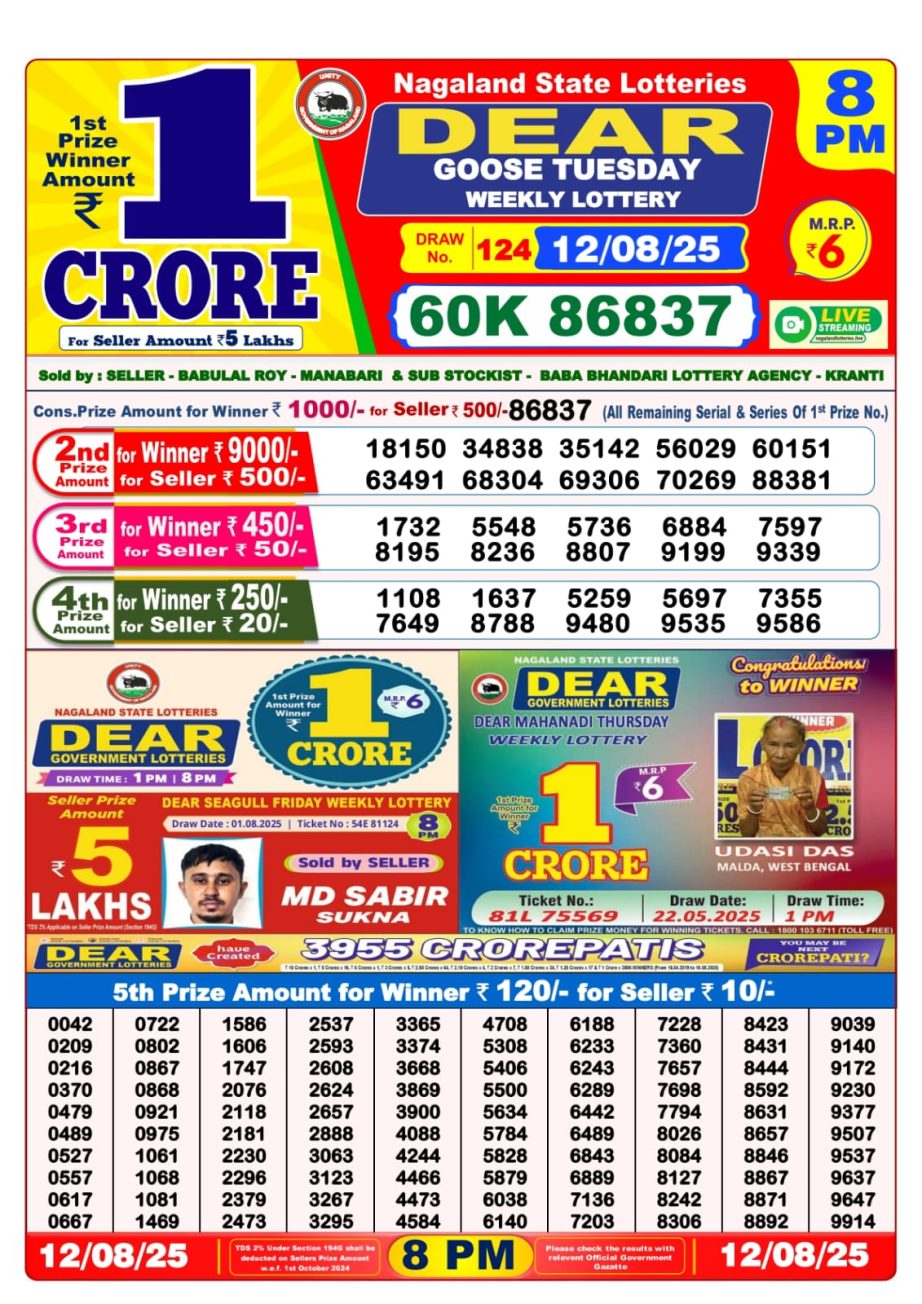 Dear Lottery Chart 2024