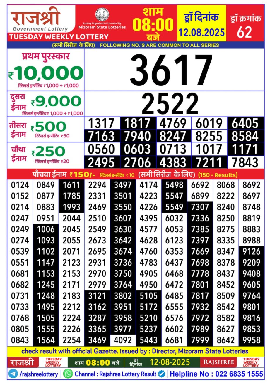 Dear Lottery Chart 2024