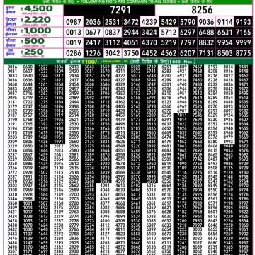 Dear Lottery Chart 2024