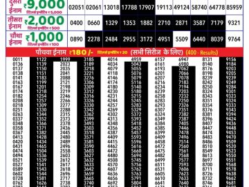 Dear Lottery Chart 2024