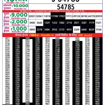 Dear Lottery Chart 2024