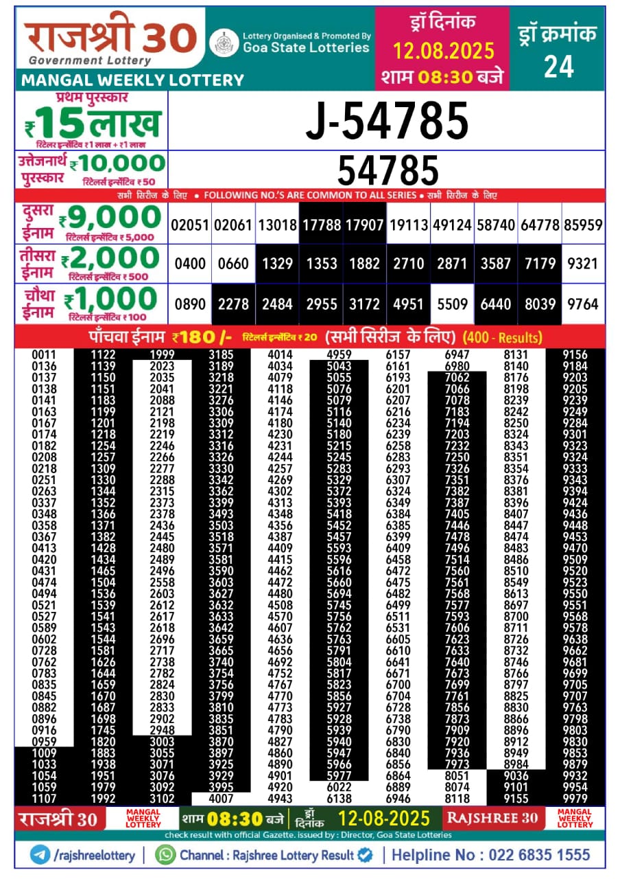 Dear Lottery Chart 2024