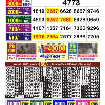 Dear Lottery Chart 2024