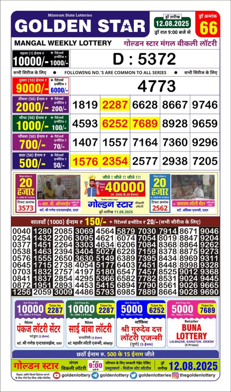 Dear Lottery Chart 2024