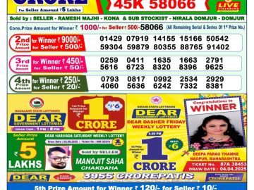 Dear Lottery Chart 2024