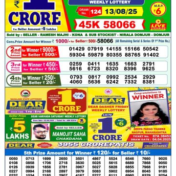Dear Lottery Chart 2024