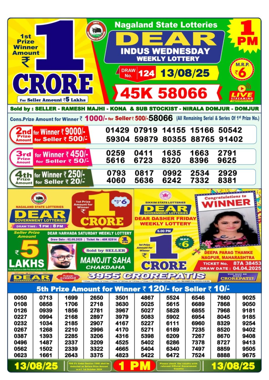 Dear Lottery Chart 2024