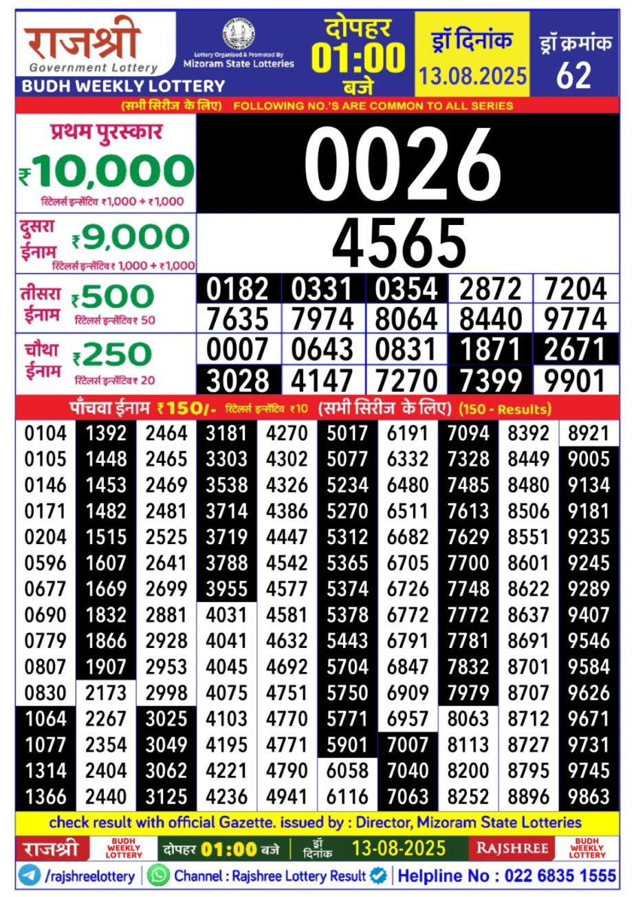 Dear Lottery Chart 2024