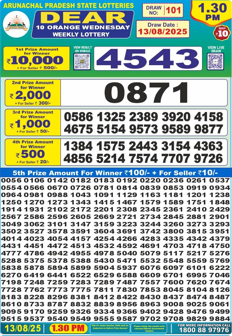 Dear Lottery Chart 2024