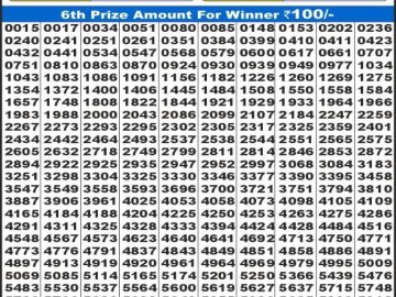 Dear Lottery Chart 2024