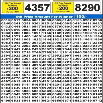 Dear Lottery Chart 2024
