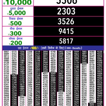 Dear Lottery Chart 2024