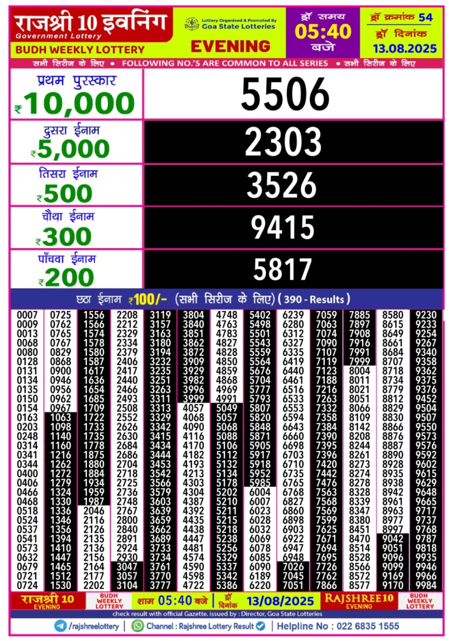 Dear Lottery Chart 2024