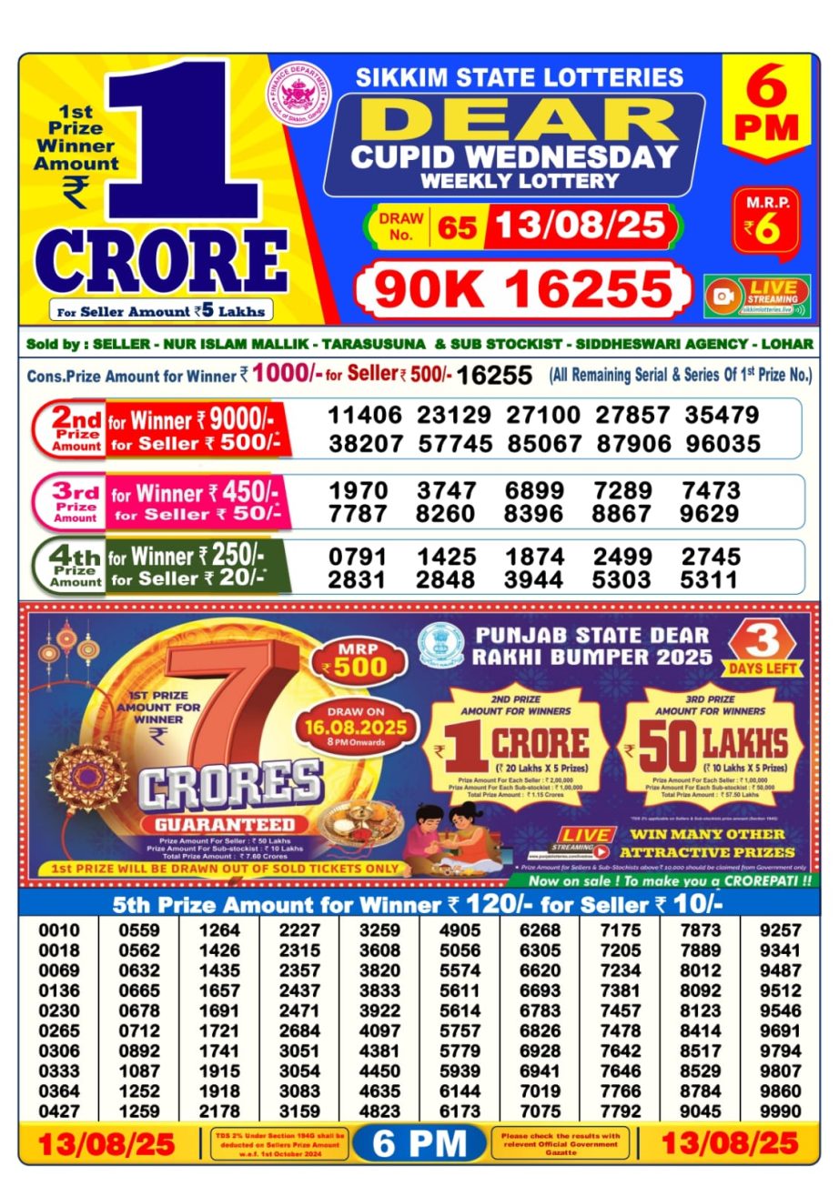 Dear Lottery Chart 2024