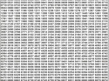 Dear Lottery Chart 2024