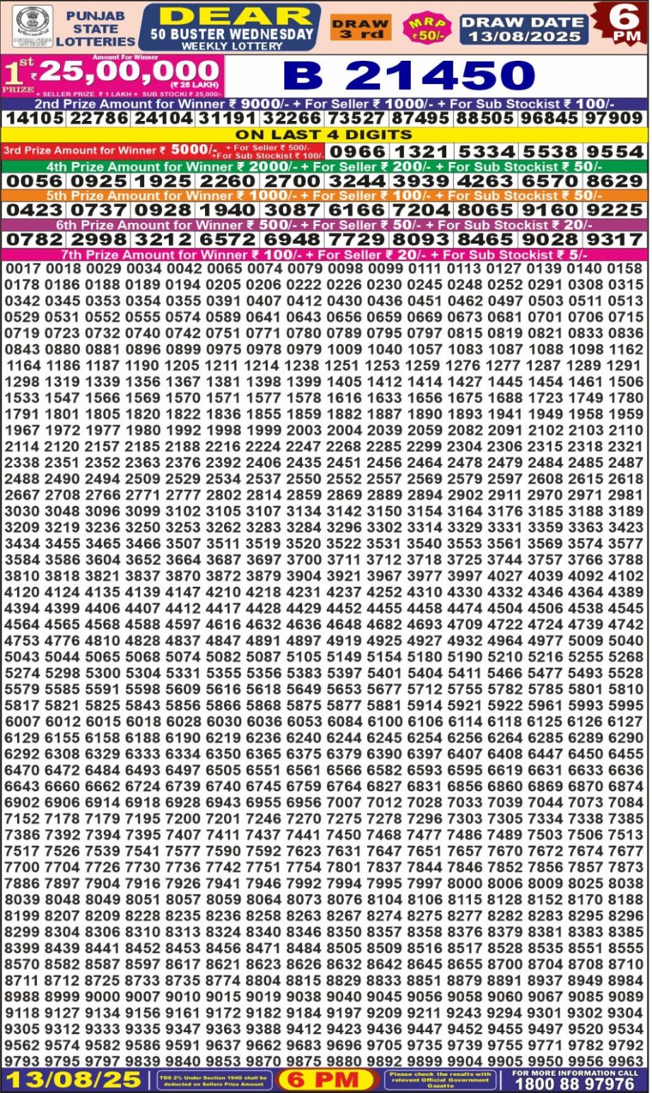 Dear Lottery Chart 2024