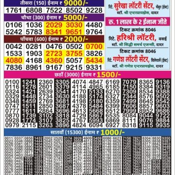 Dear Lottery Chart 2024