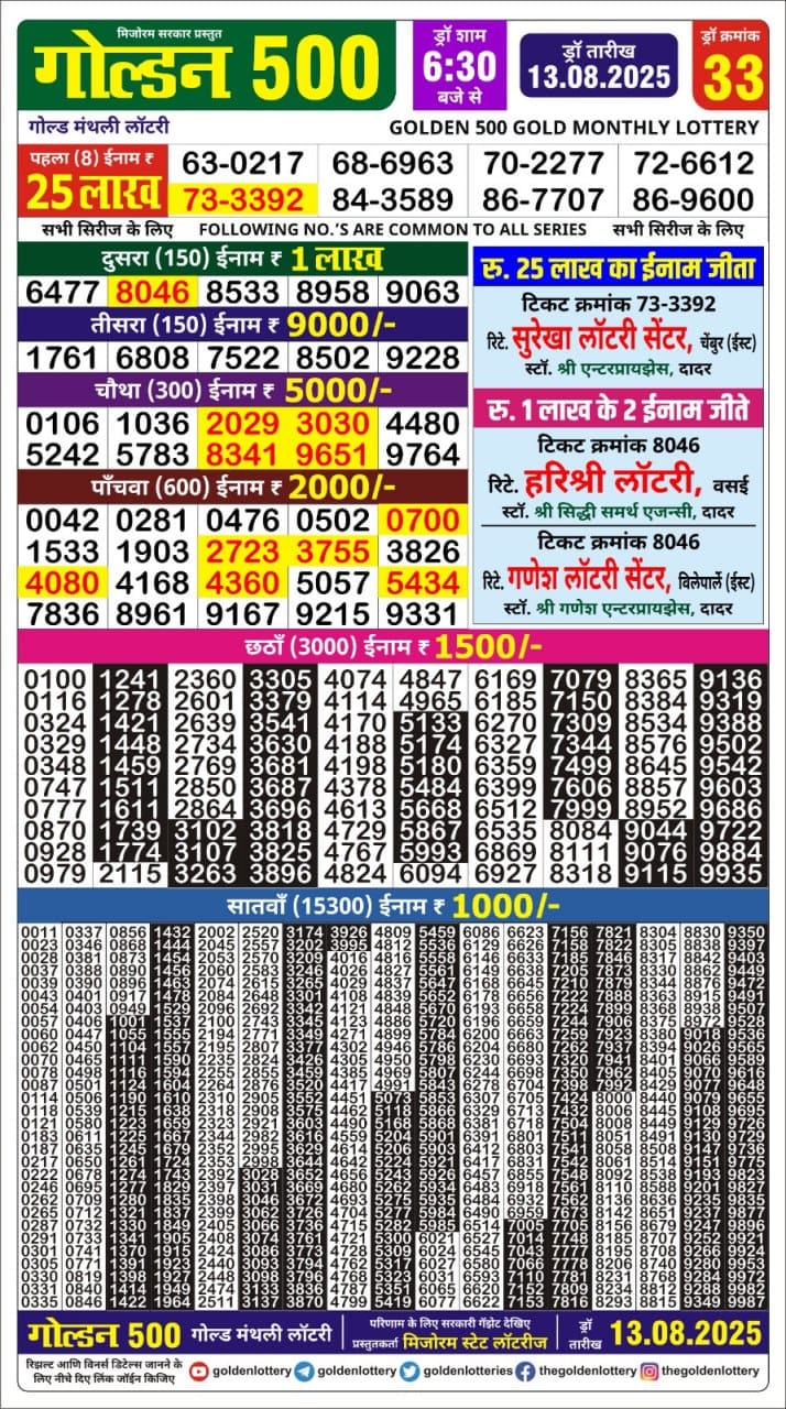 Dear Lottery Chart 2024