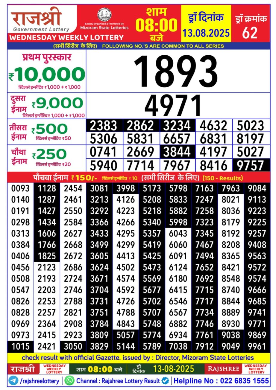 Dear Lottery Chart 2024