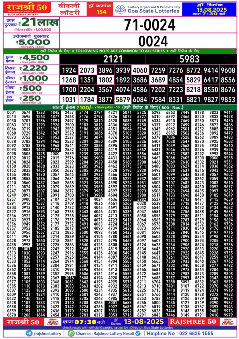 Dear Lottery Chart 2024