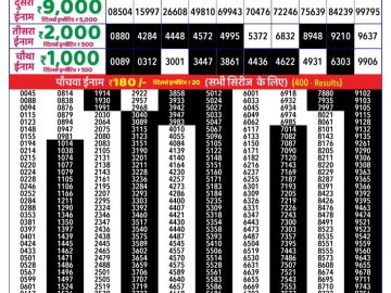 Dear Lottery Chart 2024