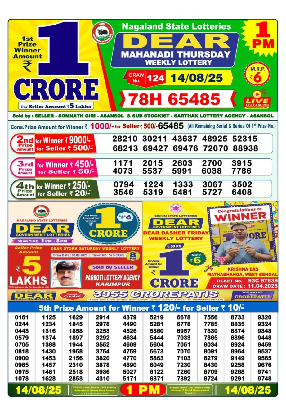 Dear Lottery Chart 2024