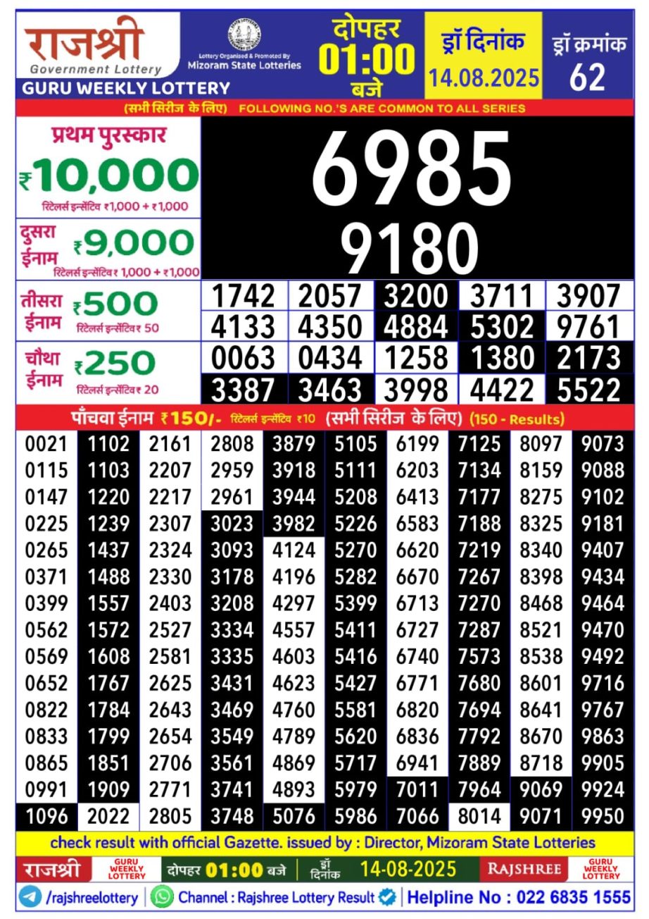 Dear Lottery Chart 2024