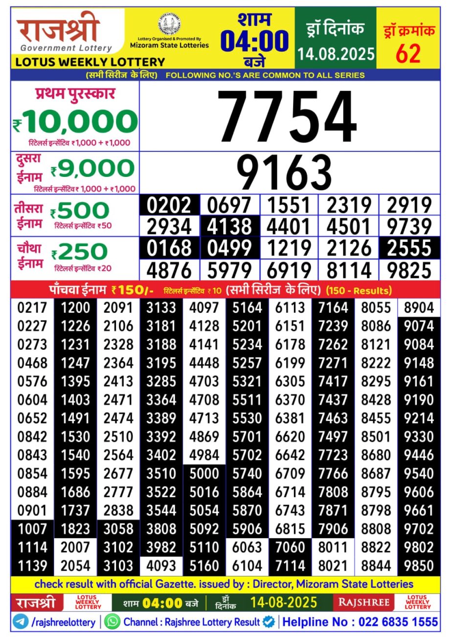 Dear Lottery Chart 2024