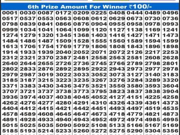Dear Lottery Chart 2024