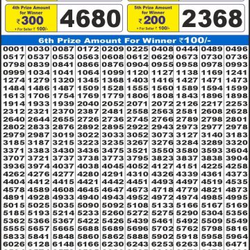 Dear Lottery Chart 2024
