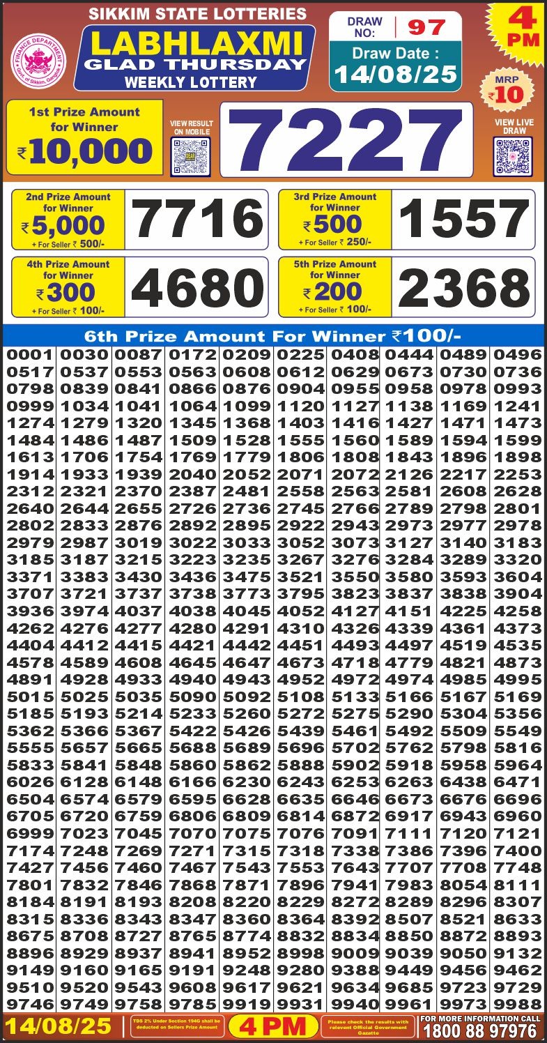 Dear Lottery Chart 2024