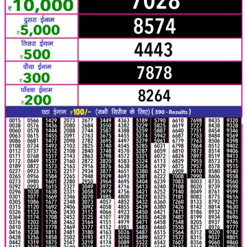 Dear Lottery Chart 2024