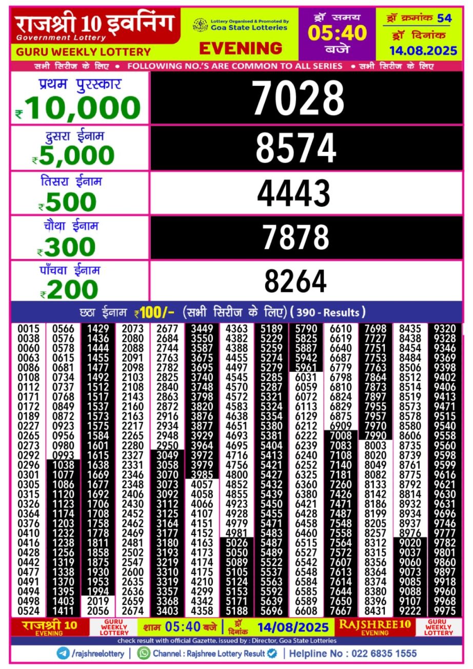 Dear Lottery Chart 2024