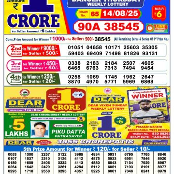 Dear Lottery Chart 2024