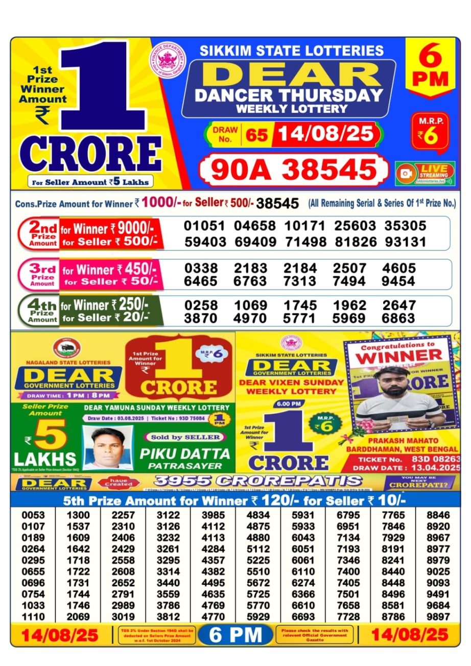 Dear Lottery Chart 2024