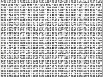 Dear Lottery Chart 2024