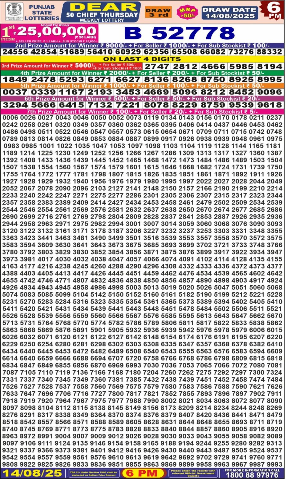 Dear Lottery Chart 2024