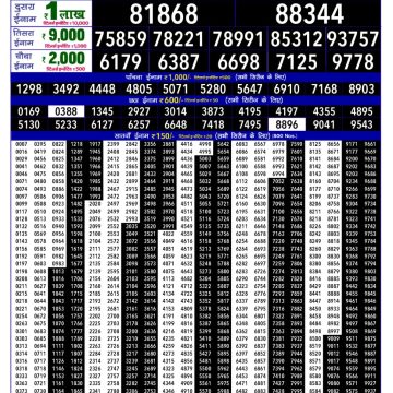 Dear Lottery Chart 2024